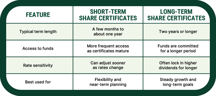 Certificate comparison chart