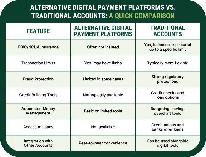 Digital payment platform comparison chart
