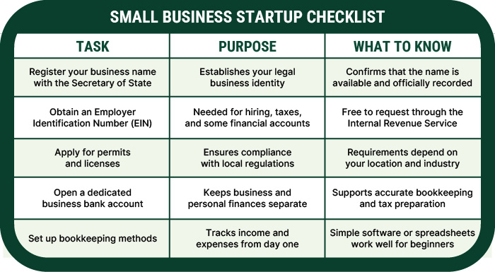 Small business checklist
