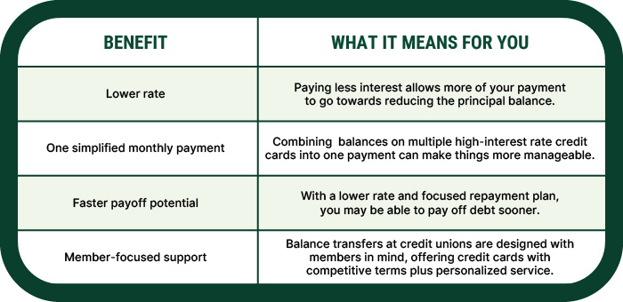 Balance transfer benefits chart