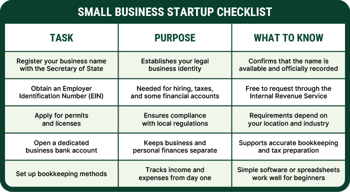 Small business startup checklist